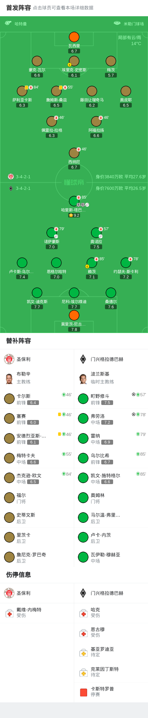 加时末段体能课后，门兴格拉德巴赫外线爆发备战亚冠，球迷炸锅，赛程密集仍需轮换(门兴格拉德巴赫vs弗赖堡)-爱游戏